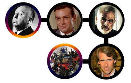 SixDegreesofSeparationHitchcockTransformers1