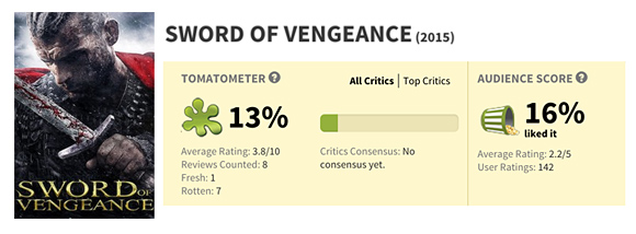 SwordOfVengeanceRTscore
