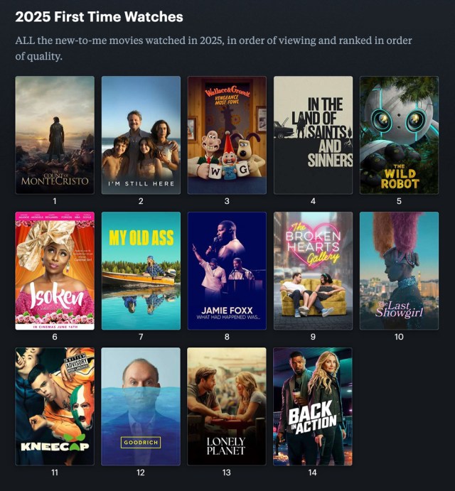 FlixChatter January Viewings on Letterboxd