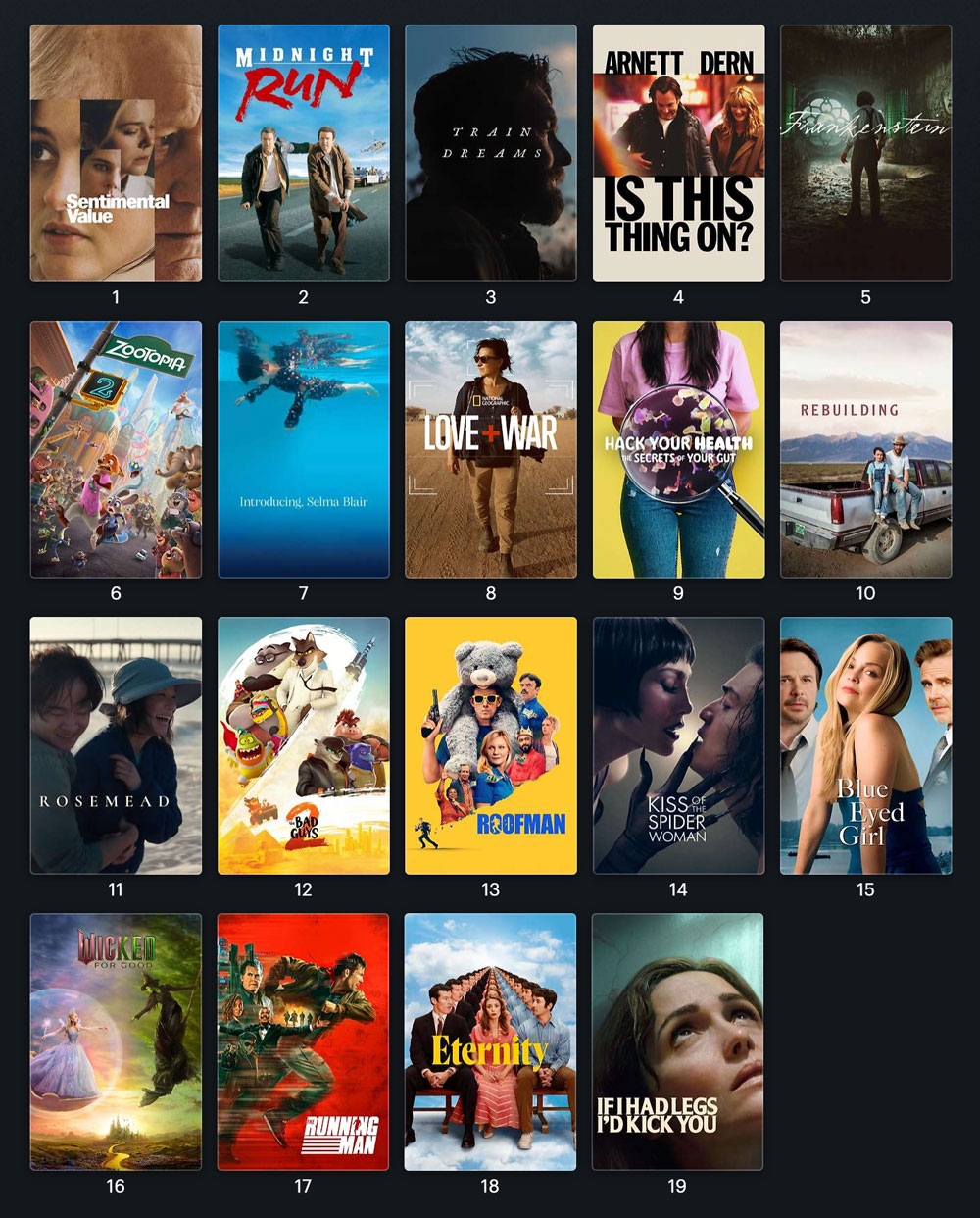 What I watched in November 2025