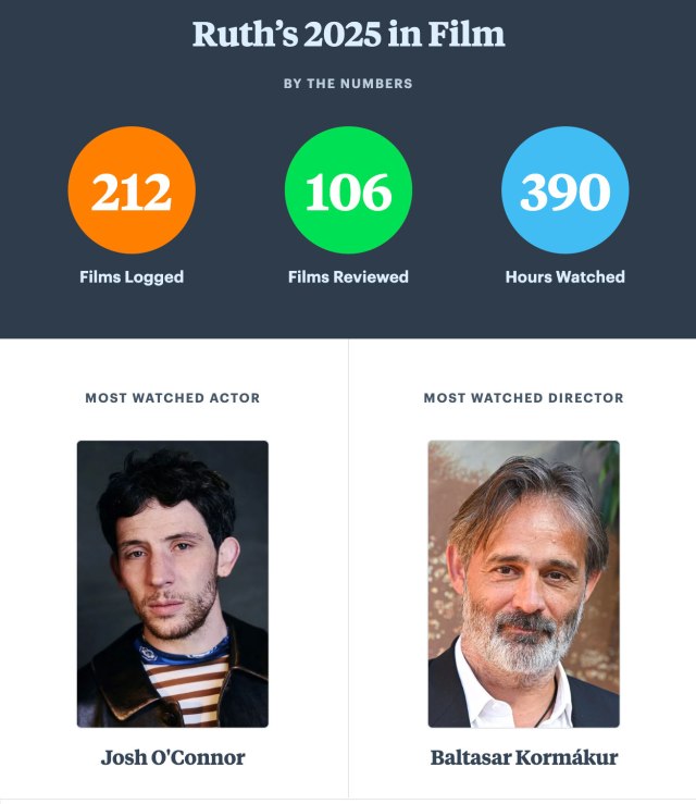 FlixChatter's 2025 film summary - Letterboxd